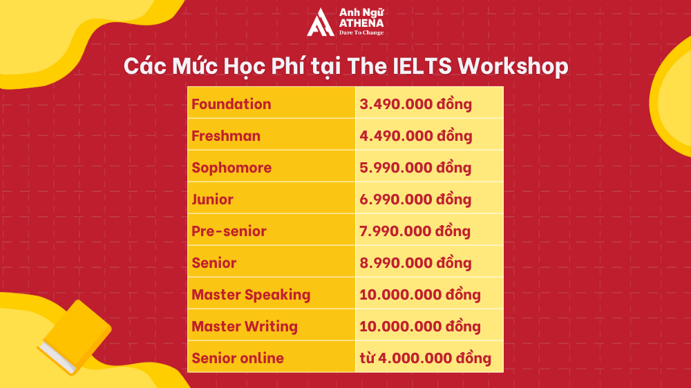 1 khóa học IELTS bao nhiêu tiền